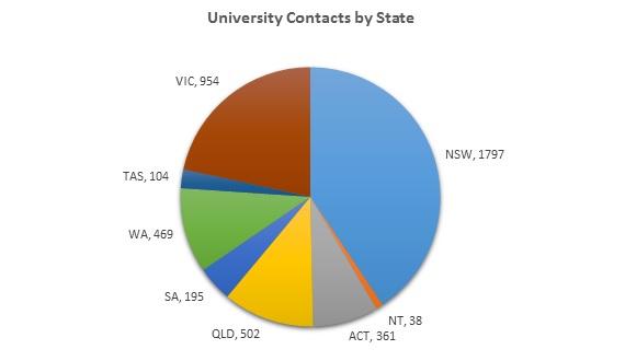 boston university mailist list